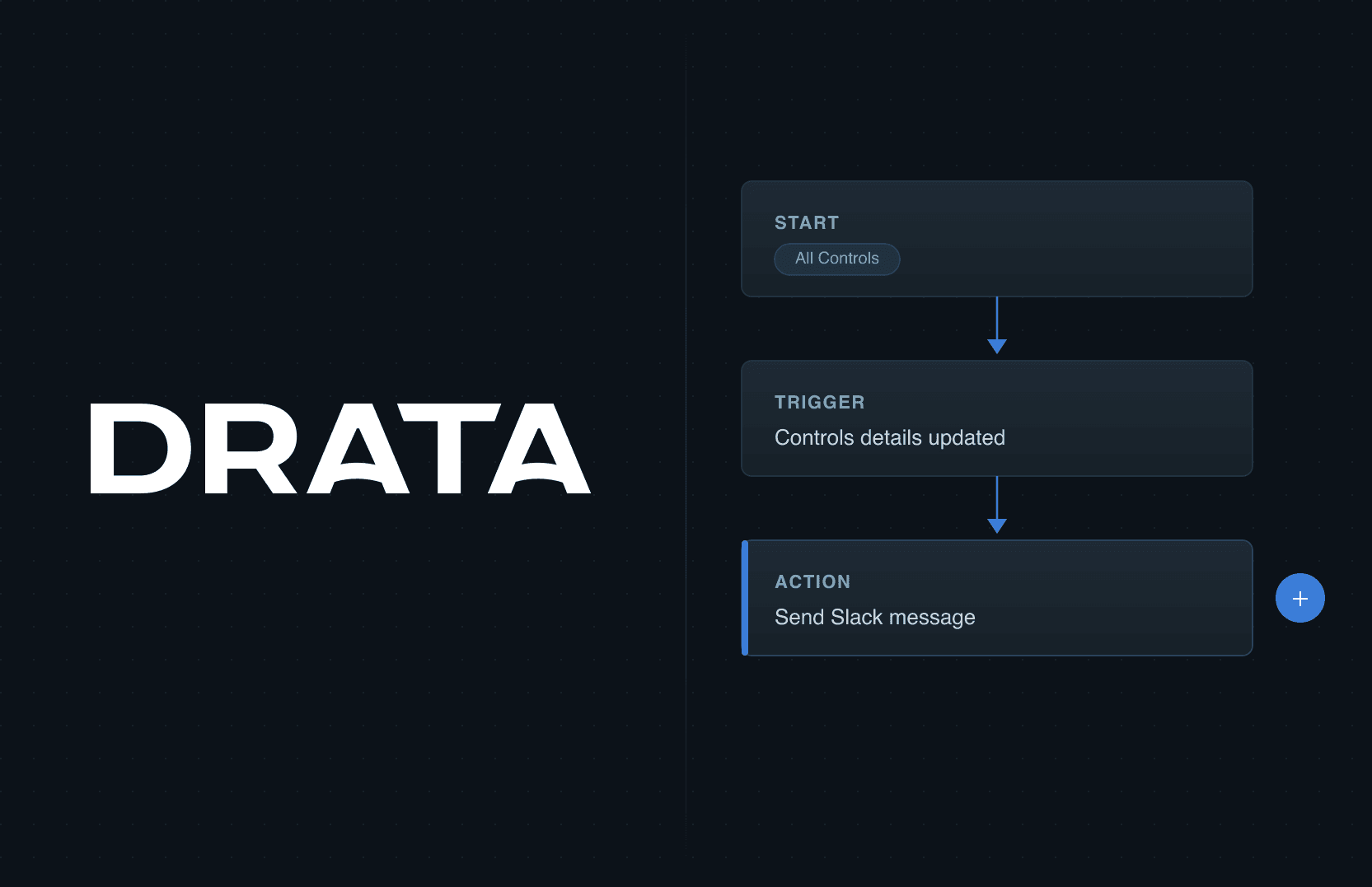 Custom Workflows